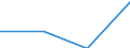 KN 85061190 /Exporte /Einheit = Preise (Euro/Tonne) /Partnerland: Schweden /Meldeland: Eur27 /85061190:Mangandioxidelemente und -batterien, mit Einem Rauminhalt 'aussen Gemessen' von =< 300 Ccm, Nichtalkalisch