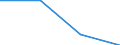 KN 85061190 /Exporte /Einheit = Preise (Euro/Tonne) /Partnerland: Finnland /Meldeland: Eur27 /85061190:Mangandioxidelemente und -batterien, mit Einem Rauminhalt 'aussen Gemessen' von =< 300 Ccm, Nichtalkalisch