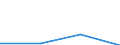 KN 85061190 /Exporte /Einheit = Preise (Euro/Tonne) /Partnerland: Algerien /Meldeland: Eur27 /85061190:Mangandioxidelemente und -batterien, mit Einem Rauminhalt 'aussen Gemessen' von =< 300 Ccm, Nichtalkalisch