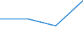 KN 85061190 /Exporte /Einheit = Preise (Euro/Tonne) /Partnerland: Tunesien /Meldeland: Eur27 /85061190:Mangandioxidelemente und -batterien, mit Einem Rauminhalt 'aussen Gemessen' von =< 300 Ccm, Nichtalkalisch