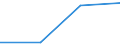 CN 85061190 /Exports /Unit = Prices (Euro/ton) /Partner: Egypt /Reporter: Eur27 /85061190:Primary Cells and Primary Batteries of Manganese Dioxide, External Volume =< 300 Cm³, Other Than Alkaline