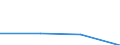 KN 85061190 /Exporte /Einheit = Preise (Euro/Tonne) /Partnerland: Burkina Faso /Meldeland: Eur27 /85061190:Mangandioxidelemente und -batterien, mit Einem Rauminhalt 'aussen Gemessen' von =< 300 Ccm, Nichtalkalisch