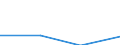 KN 85061190 /Exporte /Einheit = Preise (Euro/Tonne) /Partnerland: Guinea-biss. /Meldeland: Eur27 /85061190:Mangandioxidelemente und -batterien, mit Einem Rauminhalt 'aussen Gemessen' von =< 300 Ccm, Nichtalkalisch