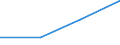 KN 85061190 /Exporte /Einheit = Preise (Euro/Tonne) /Partnerland: Guinea /Meldeland: Eur27 /85061190:Mangandioxidelemente und -batterien, mit Einem Rauminhalt 'aussen Gemessen' von =< 300 Ccm, Nichtalkalisch