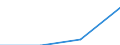 KN 85061190 /Exporte /Einheit = Preise (Euro/Tonne) /Partnerland: Benin /Meldeland: Eur27 /85061190:Mangandioxidelemente und -batterien, mit Einem Rauminhalt 'aussen Gemessen' von =< 300 Ccm, Nichtalkalisch