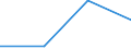 KN 85061190 /Exporte /Einheit = Preise (Euro/Tonne) /Partnerland: Tansania /Meldeland: Eur27 /85061190:Mangandioxidelemente und -batterien, mit Einem Rauminhalt 'aussen Gemessen' von =< 300 Ccm, Nichtalkalisch