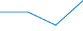 KN 85061190 /Exporte /Einheit = Preise (Euro/Tonne) /Partnerland: Mosambik /Meldeland: Eur27 /85061190:Mangandioxidelemente und -batterien, mit Einem Rauminhalt 'aussen Gemessen' von =< 300 Ccm, Nichtalkalisch