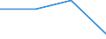 KN 85061190 /Exporte /Einheit = Preise (Euro/Tonne) /Partnerland: Madagaskar /Meldeland: Eur27 /85061190:Mangandioxidelemente und -batterien, mit Einem Rauminhalt 'aussen Gemessen' von =< 300 Ccm, Nichtalkalisch