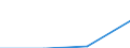 KN 85061190 /Exporte /Einheit = Preise (Euro/Tonne) /Partnerland: Reunion /Meldeland: Eur27 /85061190:Mangandioxidelemente und -batterien, mit Einem Rauminhalt 'aussen Gemessen' von =< 300 Ccm, Nichtalkalisch