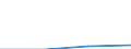 KN 85061190 /Exporte /Einheit = Preise (Euro/Tonne) /Partnerland: Mauritius /Meldeland: Eur27 /85061190:Mangandioxidelemente und -batterien, mit Einem Rauminhalt 'aussen Gemessen' von =< 300 Ccm, Nichtalkalisch