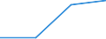 KN 85061190 /Exporte /Einheit = Preise (Euro/Tonne) /Partnerland: Groenland /Meldeland: Eur27 /85061190:Mangandioxidelemente und -batterien, mit Einem Rauminhalt 'aussen Gemessen' von =< 300 Ccm, Nichtalkalisch