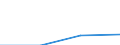 KN 85061190 /Exporte /Einheit = Preise (Euro/Tonne) /Partnerland: S.pierre /Meldeland: Eur27 /85061190:Mangandioxidelemente und -batterien, mit Einem Rauminhalt 'aussen Gemessen' von =< 300 Ccm, Nichtalkalisch