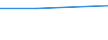 KN 85061195 /Exporte /Einheit = Preise (Euro/Bes. Maßeinheiten) /Partnerland: Frankreich /Meldeland: Eur27 /85061195:Mangandioxidelemente und -batterien, mit Einem Rauminhalt 'aussen Gemessen' von =< 300 Ccm, Nichtalkalisch, in Form von Knopfzellen