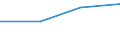 KN 85061199 /Exporte /Einheit = Preise (Euro/Bes. Maßeinheiten) /Partnerland: Aegypten /Meldeland: Eur27 /85061199:Mangandioxidelemente und -batterien, mit Einem Rauminhalt 'aussen Gemessen' von =< 300 Ccm, Nichtalkalisch (Ausg. Rundzellen und Knopfzellen)