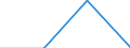 KN 85061200 /Exporte /Einheit = Preise (Euro/Tonne) /Partnerland: Belgien/Luxemburg /Meldeland: Eur27 /85061200:Quecksilberoxidelemente und -batterien, mit Einem Rauminhalt 'aussen Gemessen' von =< 300 Ccm