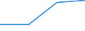 KN 85061200 /Exporte /Einheit = Preise (Euro/Tonne) /Partnerland: Niederlande /Meldeland: Eur27 /85061200:Quecksilberoxidelemente und -batterien, mit Einem Rauminhalt 'aussen Gemessen' von =< 300 Ccm