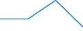 KN 85061200 /Exporte /Einheit = Preise (Euro/Tonne) /Partnerland: Deutschland /Meldeland: Eur27 /85061200:Quecksilberoxidelemente und -batterien, mit Einem Rauminhalt 'aussen Gemessen' von =< 300 Ccm