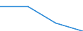 KN 85061200 /Exporte /Einheit = Preise (Euro/Tonne) /Partnerland: Ver.koenigreich /Meldeland: Eur27 /85061200:Quecksilberoxidelemente und -batterien, mit Einem Rauminhalt 'aussen Gemessen' von =< 300 Ccm