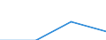 KN 85061200 /Exporte /Einheit = Preise (Euro/Tonne) /Partnerland: Irland /Meldeland: Eur27 /85061200:Quecksilberoxidelemente und -batterien, mit Einem Rauminhalt 'aussen Gemessen' von =< 300 Ccm