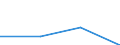 KN 85061200 /Exporte /Einheit = Preise (Euro/Tonne) /Partnerland: Daenemark /Meldeland: Eur27 /85061200:Quecksilberoxidelemente und -batterien, mit Einem Rauminhalt 'aussen Gemessen' von =< 300 Ccm