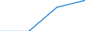 KN 85061200 /Exporte /Einheit = Preise (Euro/Tonne) /Partnerland: Schweiz /Meldeland: Eur27 /85061200:Quecksilberoxidelemente und -batterien, mit Einem Rauminhalt 'aussen Gemessen' von =< 300 Ccm