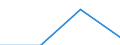 KN 85061200 /Exporte /Einheit = Preise (Euro/Tonne) /Partnerland: Geheime Laender /Meldeland: Eur27 /85061200:Quecksilberoxidelemente und -batterien, mit Einem Rauminhalt 'aussen Gemessen' von =< 300 Ccm