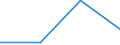 KN 85061200 /Exporte /Einheit = Preise (Euro/Tonne) /Partnerland: Intra-eur /Meldeland: Eur27 /85061200:Quecksilberoxidelemente und -batterien, mit Einem Rauminhalt 'aussen Gemessen' von =< 300 Ccm