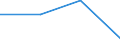 KN 85061200 /Exporte /Einheit = Preise (Euro/Tonne) /Partnerland: Extra-eur /Meldeland: Eur27 /85061200:Quecksilberoxidelemente und -batterien, mit Einem Rauminhalt 'aussen Gemessen' von =< 300 Ccm