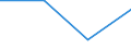 KN 85061200 /Exporte /Einheit = Mengen in Tonnen /Partnerland: Italien /Meldeland: Eur27 /85061200:Quecksilberoxidelemente und -batterien, mit Einem Rauminhalt 'aussen Gemessen' von =< 300 Ccm