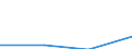 KN 85061210 /Exporte /Einheit = Preise (Euro/Bes. Maßeinheiten) /Partnerland: Schweden /Meldeland: Eur27 /85061210:Quecksilberoxidelemente und -batterien, mit Einem Rauminhalt 'aussen Gemessen' von =< 300 Ccm, in Form von Rundzellen