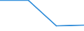 KN 85061210 /Exporte /Einheit = Mengen in Tonnen /Partnerland: Schweden /Meldeland: Eur27 /85061210:Quecksilberoxidelemente und -batterien, mit Einem Rauminhalt 'aussen Gemessen' von =< 300 Ccm, in Form von Rundzellen