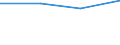 KN 85061300 /Exporte /Einheit = Preise (Euro/Tonne) /Partnerland: Belgien/Luxemburg /Meldeland: Eur27 /85061300:Silberoxidelemente und -batterien, mit Einem Rauminhalt 'aussen Gemessen' von =< 300 Ccm