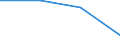 KN 85061300 /Exporte /Einheit = Preise (Euro/Tonne) /Partnerland: Italien /Meldeland: Eur27 /85061300:Silberoxidelemente und -batterien, mit Einem Rauminhalt 'aussen Gemessen' von =< 300 Ccm