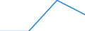 KN 85061300 /Exporte /Einheit = Preise (Euro/Tonne) /Partnerland: Ver.koenigreich /Meldeland: Eur27 /85061300:Silberoxidelemente und -batterien, mit Einem Rauminhalt 'aussen Gemessen' von =< 300 Ccm