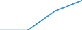 KN 85061300 /Exporte /Einheit = Preise (Euro/Tonne) /Partnerland: Portugal /Meldeland: Eur27 /85061300:Silberoxidelemente und -batterien, mit Einem Rauminhalt 'aussen Gemessen' von =< 300 Ccm