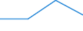 KN 85061300 /Exporte /Einheit = Preise (Euro/Tonne) /Partnerland: Norwegen /Meldeland: Eur27 /85061300:Silberoxidelemente und -batterien, mit Einem Rauminhalt 'aussen Gemessen' von =< 300 Ccm