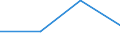 KN 85061300 /Exporte /Einheit = Preise (Euro/Tonne) /Partnerland: Schweiz /Meldeland: Eur27 /85061300:Silberoxidelemente und -batterien, mit Einem Rauminhalt 'aussen Gemessen' von =< 300 Ccm