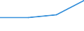 KN 85061300 /Exporte /Einheit = Preise (Euro/Tonne) /Partnerland: Oesterreich /Meldeland: Eur27 /85061300:Silberoxidelemente und -batterien, mit Einem Rauminhalt 'aussen Gemessen' von =< 300 Ccm