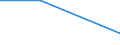 KN 85061300 /Exporte /Einheit = Preise (Euro/Tonne) /Partnerland: Andorra /Meldeland: Eur27 /85061300:Silberoxidelemente und -batterien, mit Einem Rauminhalt 'aussen Gemessen' von =< 300 Ccm