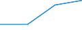 KN 85061300 /Exporte /Einheit = Preise (Euro/Tonne) /Partnerland: Usa /Meldeland: Eur27 /85061300:Silberoxidelemente und -batterien, mit Einem Rauminhalt 'aussen Gemessen' von =< 300 Ccm