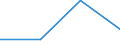 KN 85061300 /Exporte /Einheit = Preise (Euro/Tonne) /Partnerland: Extra-eur /Meldeland: Eur27 /85061300:Silberoxidelemente und -batterien, mit Einem Rauminhalt 'aussen Gemessen' von =< 300 Ccm