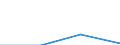 KN 85061300 /Exporte /Einheit = Mengen in Tonnen /Partnerland: Daenemark /Meldeland: Eur27 /85061300:Silberoxidelemente und -batterien, mit Einem Rauminhalt 'aussen Gemessen' von =< 300 Ccm