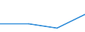 KN 85061300 /Exporte /Einheit = Mengen in Tonnen /Partnerland: Norwegen /Meldeland: Eur27 /85061300:Silberoxidelemente und -batterien, mit Einem Rauminhalt 'aussen Gemessen' von =< 300 Ccm