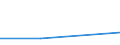 KN 85061300 /Exporte /Einheit = Mengen in Tonnen /Partnerland: Andorra /Meldeland: Eur27 /85061300:Silberoxidelemente und -batterien, mit Einem Rauminhalt 'aussen Gemessen' von =< 300 Ccm