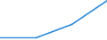 KN 85061390 /Exporte /Einheit = Preise (Euro/Bes. Maßeinheiten) /Partnerland: Italien /Meldeland: Eur27 /85061390:Silberoxidelemente und -batterien, mit Einem Rauminhalt 'aussen Gemessen' von =< 300 ccm (Ausg. Rundzellen und Knopfzellen)