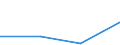 KN 85061390 /Exporte /Einheit = Preise (Euro/Bes. Maßeinheiten) /Partnerland: Schweden /Meldeland: Eur27 /85061390:Silberoxidelemente und -batterien, mit Einem Rauminhalt 'aussen Gemessen' von =< 300 ccm (Ausg. Rundzellen und Knopfzellen)