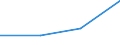 KN 85061390 /Exporte /Einheit = Preise (Euro/Bes. Maßeinheiten) /Partnerland: Tuerkei /Meldeland: Eur27 /85061390:Silberoxidelemente und -batterien, mit Einem Rauminhalt 'aussen Gemessen' von =< 300 ccm (Ausg. Rundzellen und Knopfzellen)