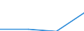 CN 85061910 /Exports /Unit = Prices (Euro/ton) /Partner: Belgium/Luxembourg /Reporter: Eur27 /85061910:Primary Cells and Primary Batteries of Lithium, External Volume =< 300 Cm³