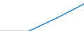 KN 85061910 /Exporte /Einheit = Preise (Euro/Tonne) /Partnerland: Griechenland /Meldeland: Eur27 /85061910:Lihiumelemente und -batterien, mit Einem Rauminhalt 'aussen Gemessen' von =< 300 Ccm