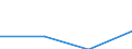 KN 85061910 /Exporte /Einheit = Preise (Euro/Tonne) /Partnerland: Faeroer /Meldeland: Eur27 /85061910:Lihiumelemente und -batterien, mit Einem Rauminhalt 'aussen Gemessen' von =< 300 Ccm